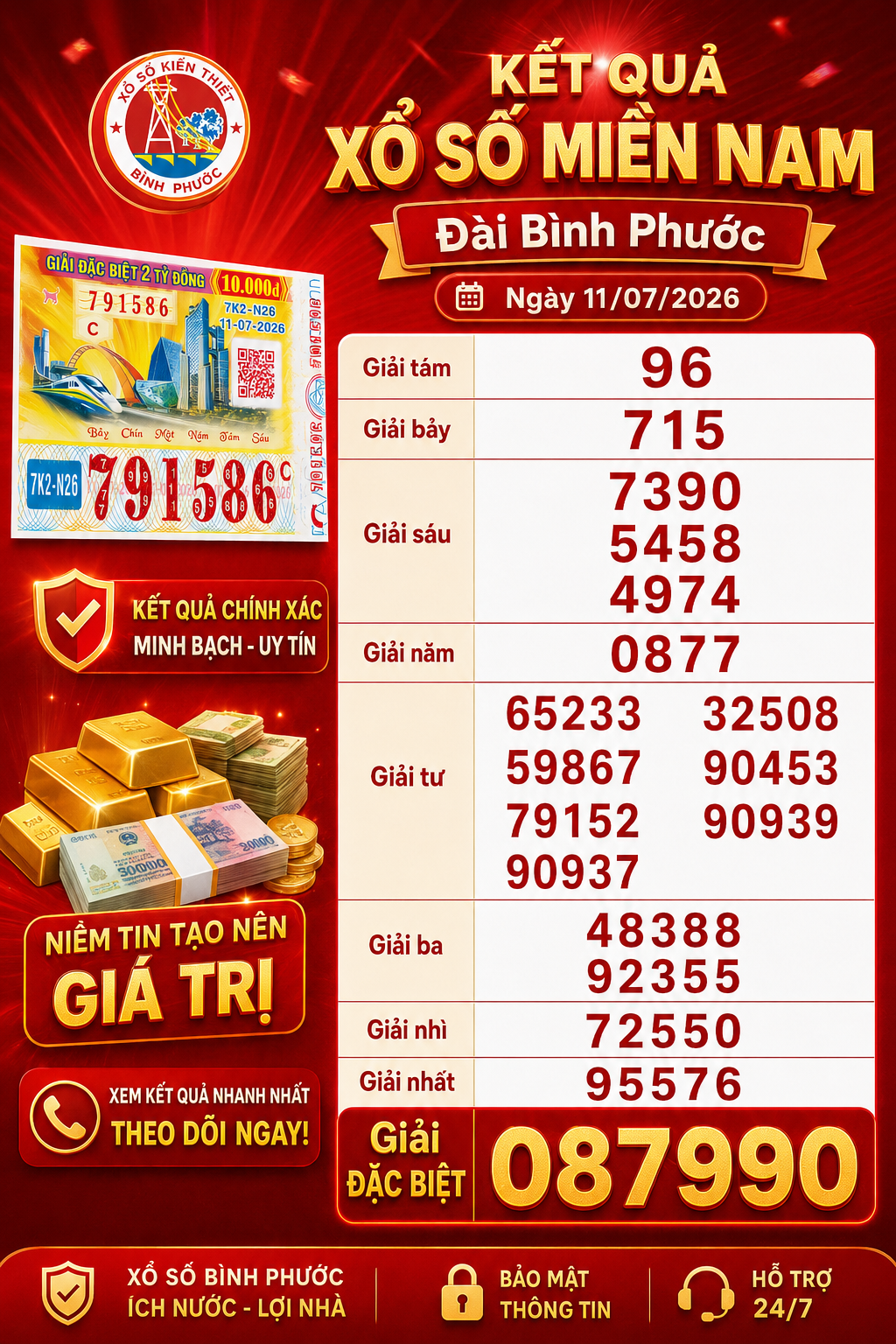KQXS Bình Phước