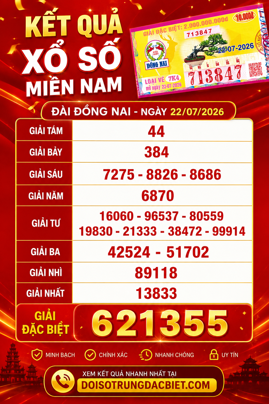 KQXS Đồng Nai 22-07