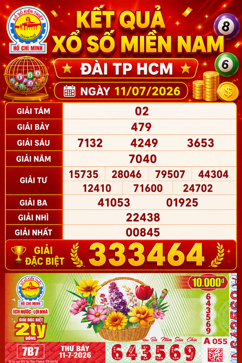 KQXS TP.HCM ngày 11-07-2026